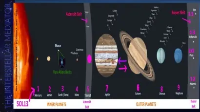 太阳系十三颗行星（也就是包括矮行星）的名称和顺序是什么