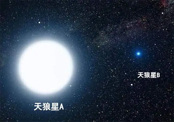 如果把太阳换成天狼星，地球会怎样？