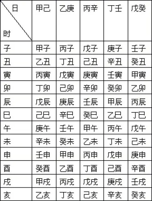 出生时辰就是几点里为什么是两个字？听说前面一个字是天干，后面一个字才是时辰也就是地支，我想知道那个