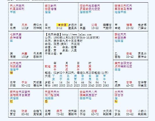 紫微斗数这个命盘据说是君臣庆会格加极向离明格……三方四正无煞...