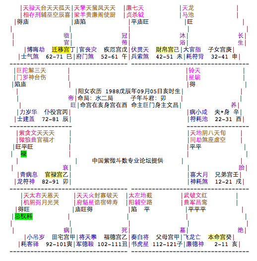 哪位紫微斗数专家能帮我看下这个盘是否为杀破狼格局或雄宿乾元格?