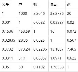 这是几斤，这个是几斤？