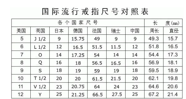 女生无名指一圈5.4cm很大么?戴几号戒指呢