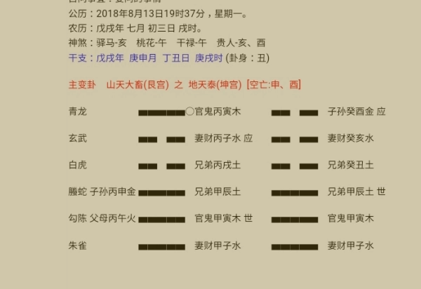 申月丁丑日，六爻测我与某老乡合作某事有利否，得山天大畜变地天泰……注，我与那个老乡关系一般以什么为