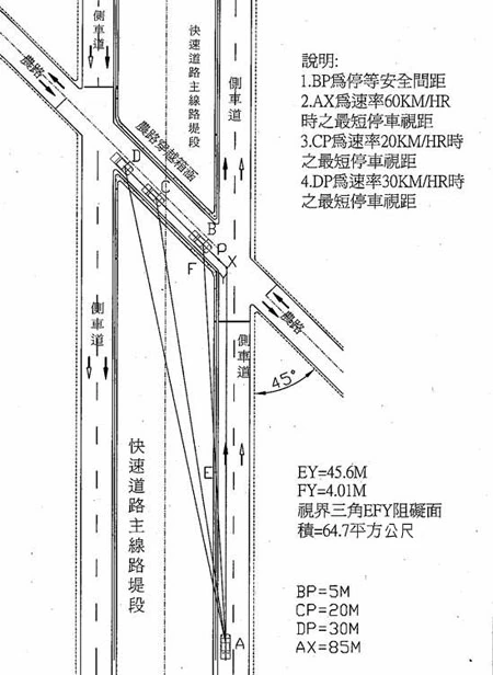 交角的工程上的交角