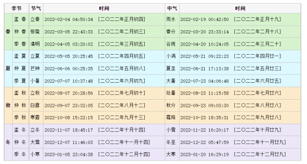 24节气对应的时间表